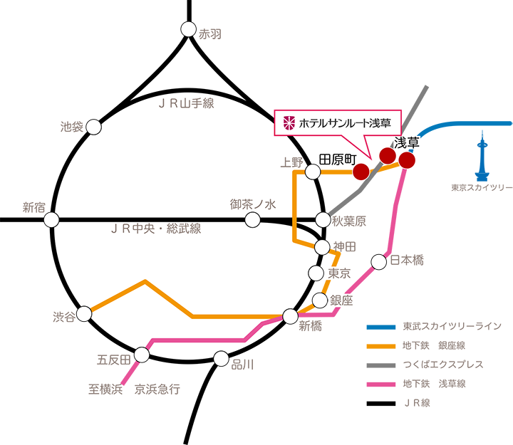 当ホテルの位置を示した路線図。田原町駅と浅草駅の近くにあり、地下鉄銀座線・都営浅草線・つくばエクスプレス・東武スカイツリーラインとJR線がつながっています。